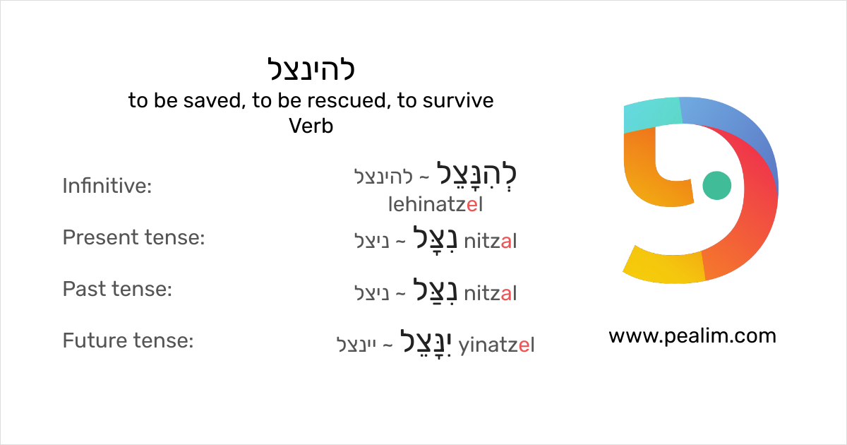 to-be-saved-to-be-rescued-to-survive-hebrew-conjugation-tables