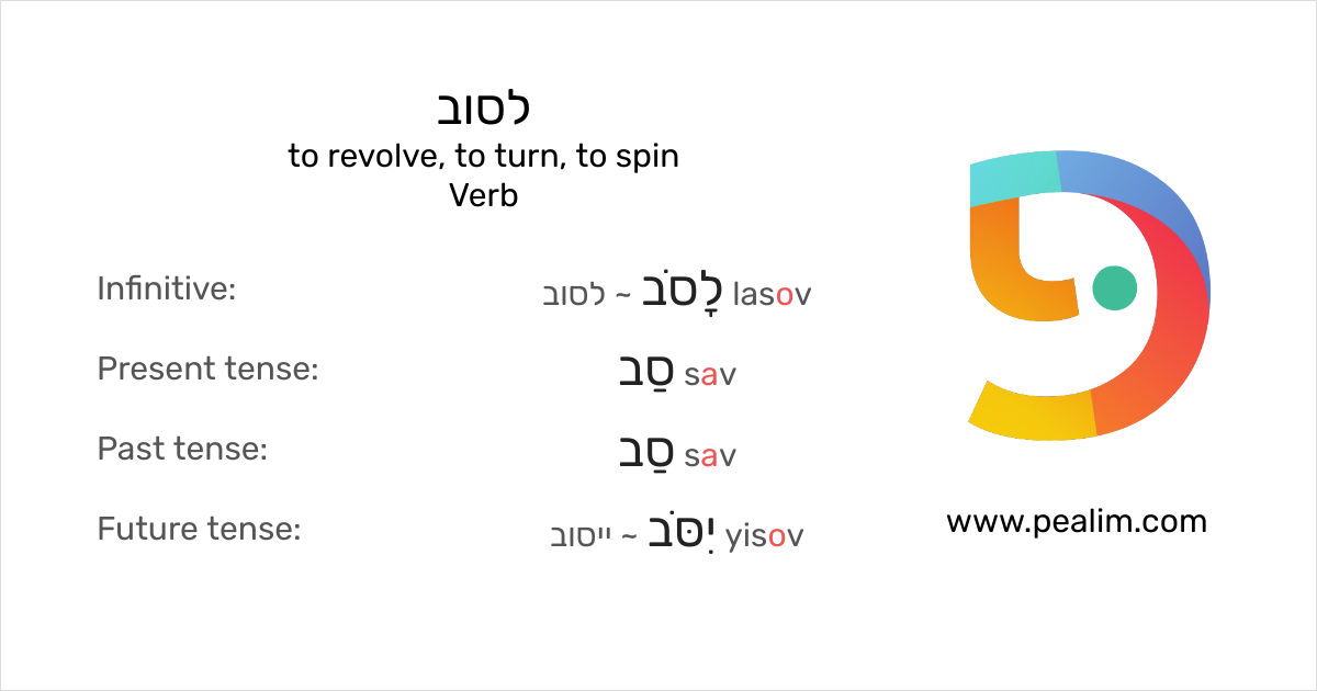 to-revolve-to-turn-to-spin-hebrew-conjugation-tables