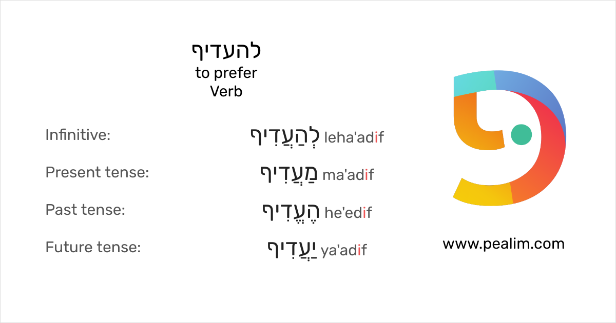 to-prefer-hebrew-conjugation-tables