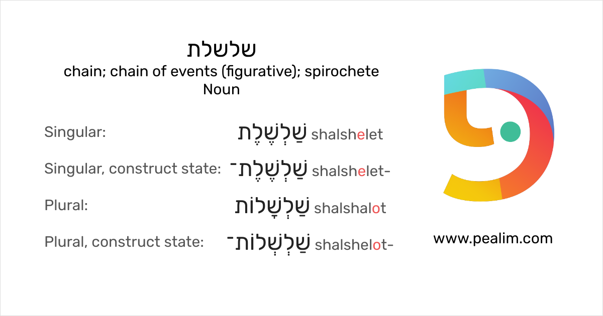 Slot english plural pronunciation