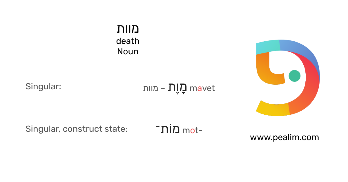 death-hebrew-conjugation-tables