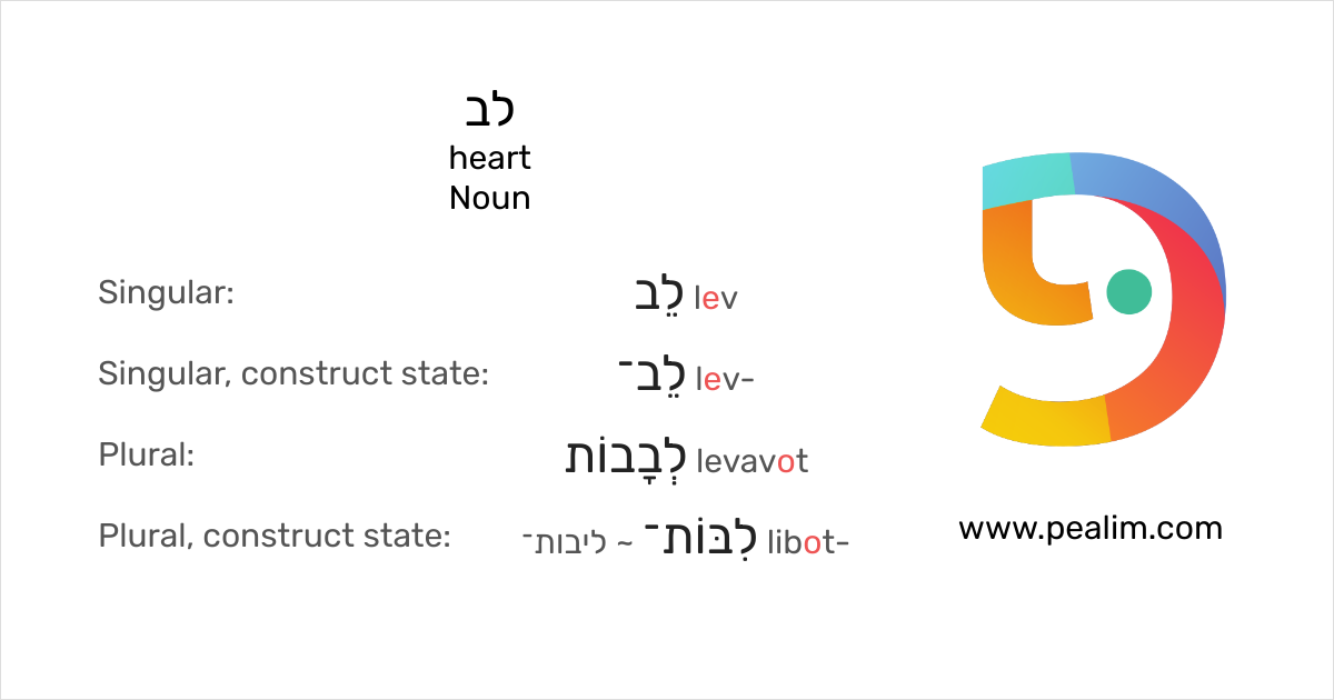 heart-hebrew-conjugation-tables