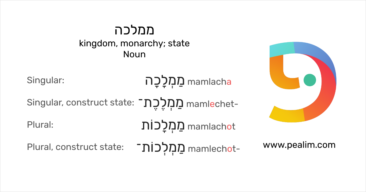 kingdom-monarchy-state-hebrew-conjugation-tables