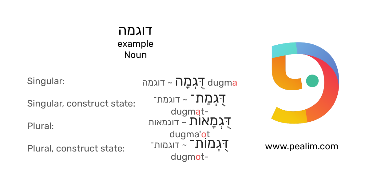 example-hebrew-conjugation-tables