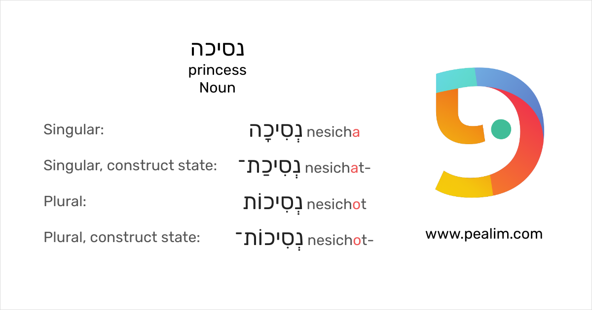 princess-hebrew-conjugation-tables