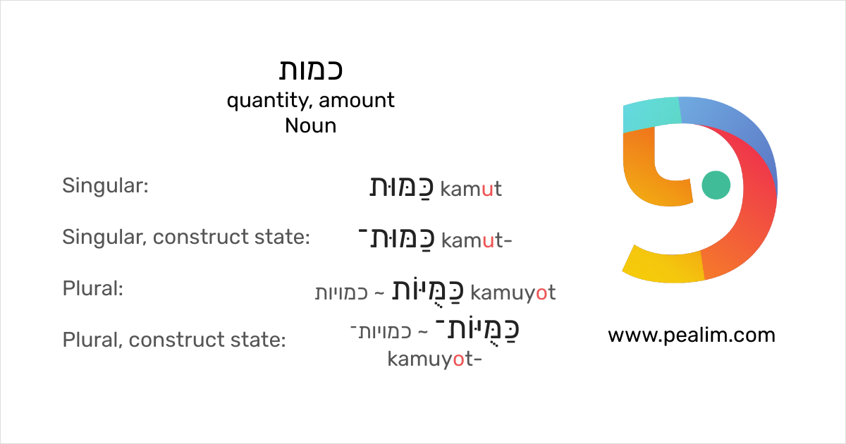 quantity-amount-hebrew-conjugation-tables