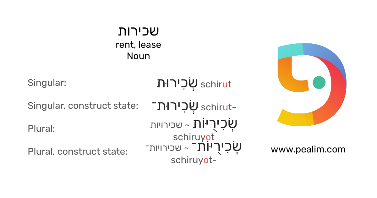 rent-lease-hebrew-conjugation-tables