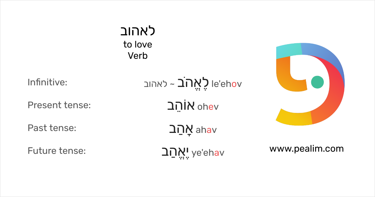 to-love-hebrew-conjugation-tables