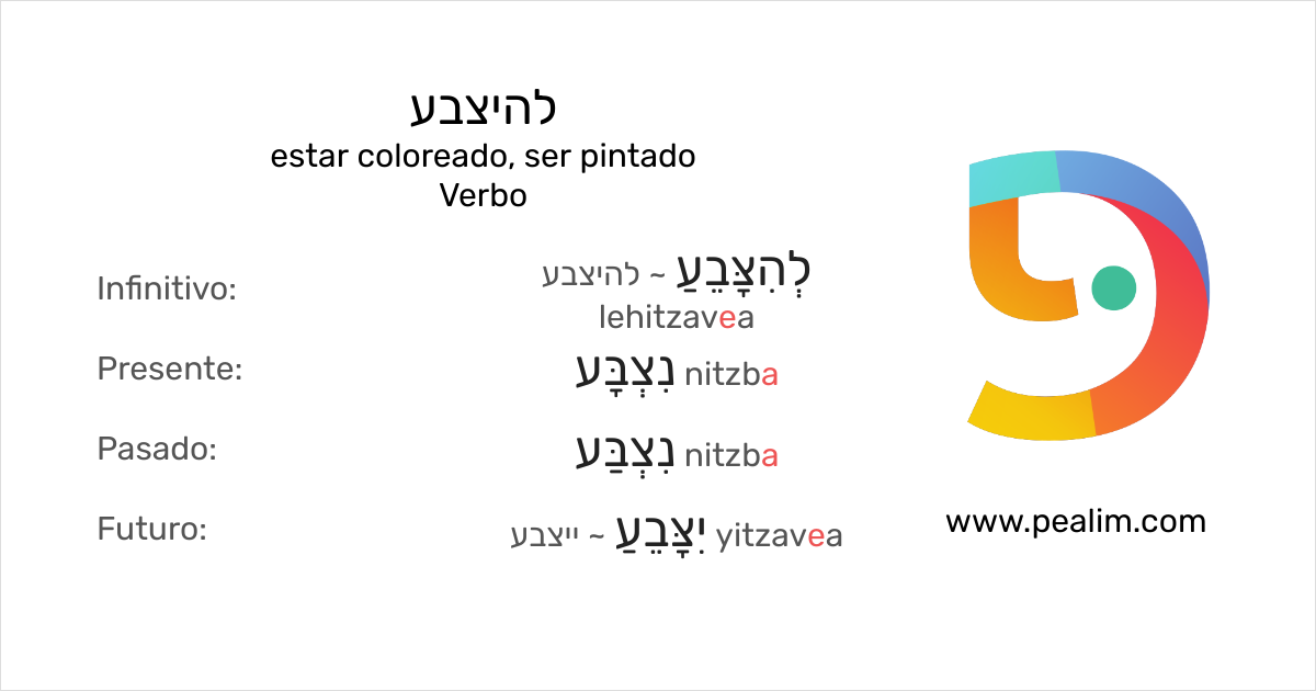 להיצבע Estar Coloreado Ser Pintado Tablas De Conjugacion En