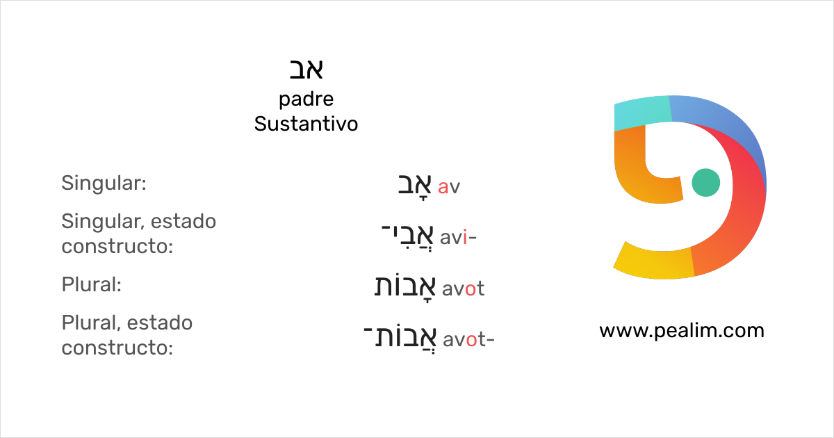 אב – padre – Tablas de conjugación en hebreo