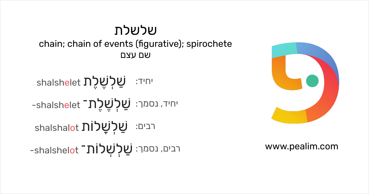 chain-chain-of-events-figurative-spirochete