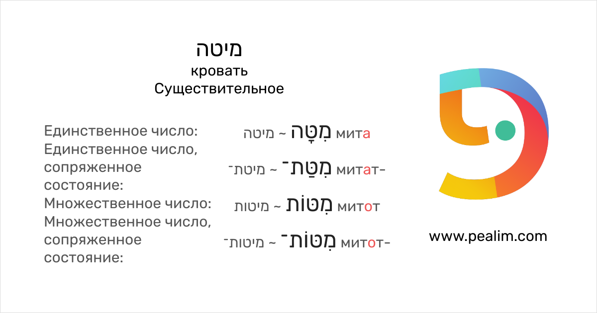 Кровать женский род или мужской