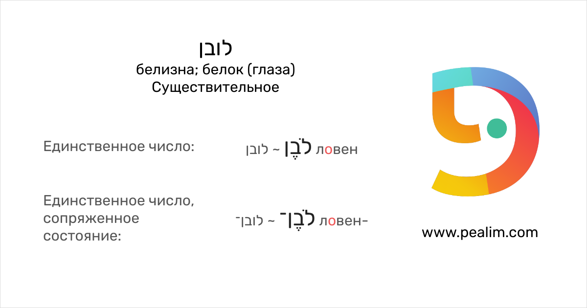 Ответы estry.ru: Что такое морфемный разбор? Как разобрать слово белизна? Вот