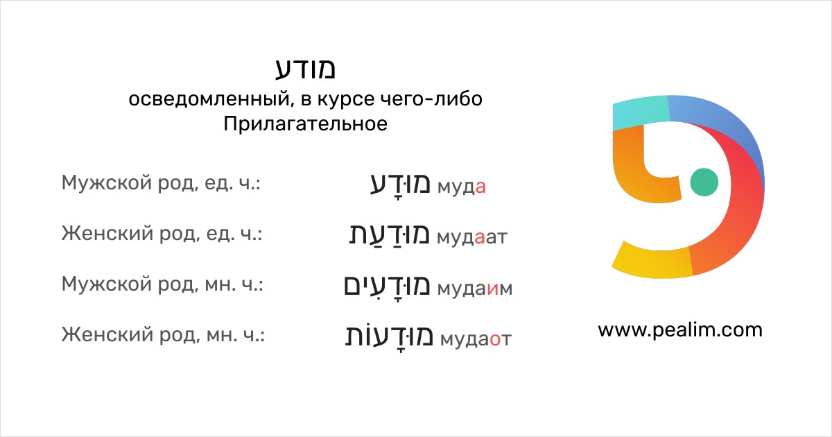 Таблица чего либо. Мужской и женский род в иврите. Мужской род на иврите. Жен род на иврите. Мужской и женский род в предложении в иврите.